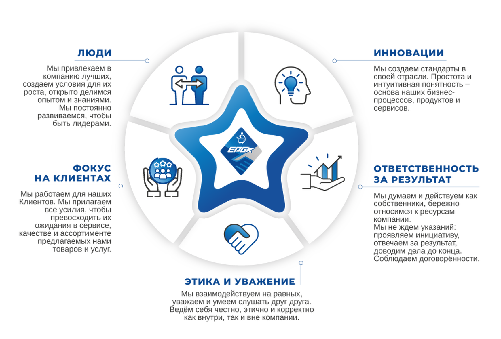 Ценности компании общее.png