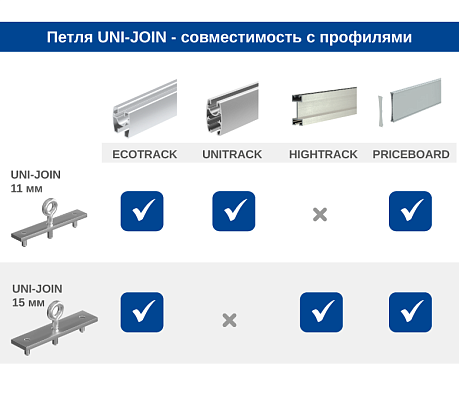 Металлическая соединительная петля UNI-JOIN, применение